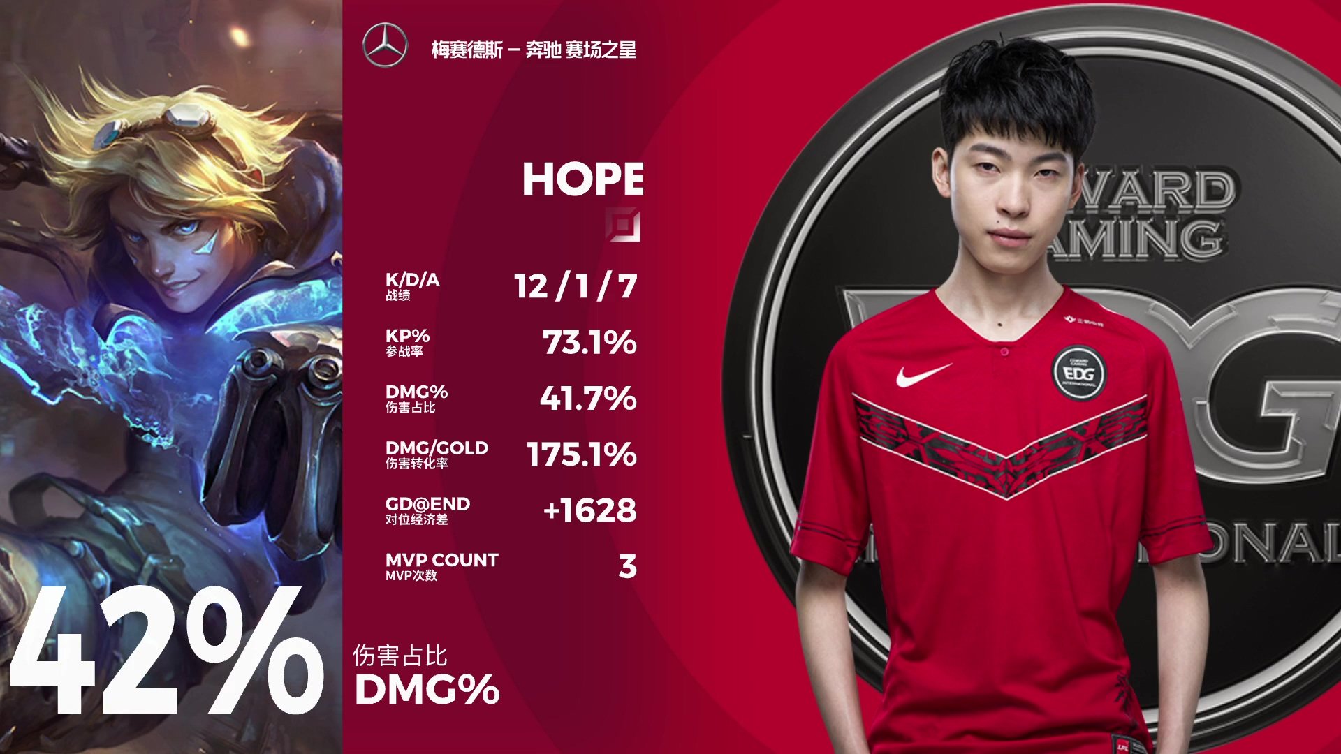 KT力克EDG,BDD拿下关键大龙强强对话成都决赛之夜,留下经典瞬间 KT力克EDG,BDD拿下关键大龙强强对话成都决赛之夜,留下经典瞬间