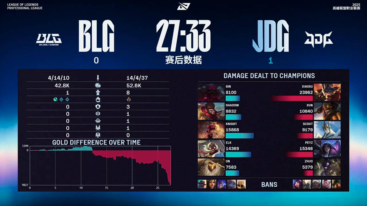 开云APP-WBG横扫100T，Elk完成史诗逆转鏖战多局四强赛，技惊四座