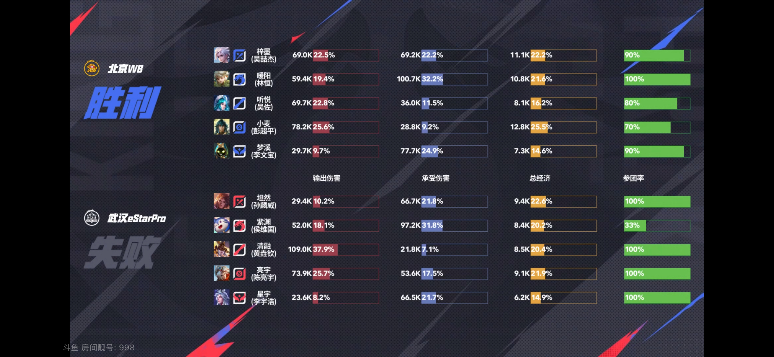 WBG横扫100T，Elk完成史诗逆转鏖战多局四强赛，技惊四座