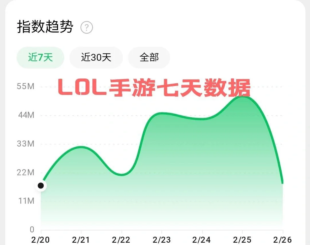 关于英雄联盟场外新闻不断,话题热度爆表的信息 关于英雄联盟场外新闻不断,话题热度爆表的信息
